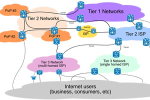 fiber optic - network documentation
